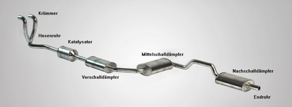 budowa układu wydechowego